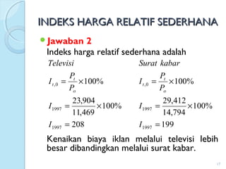 INDEKS HARGA RELATIF SEDERHANAINDEKS HARGA RELATIF SEDERHANA
Jawaban 2
Indeks harga relatif sederhana adalah
Kenaikan biaya iklan melalui televisi lebih
besar dibandingkan melalui surat kabar.
17
199
%100
794,14
412,29
%100
1997
1997
0,
=
×=
×=
I
I
P
P
I
kabarSurat
o
t
t
208
%100
469,11
904,23
%100
1997
1997
0,
=
×=
×=
I
I
P
P
I
Televisi
o
t
t
 