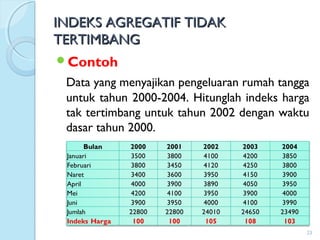 INDEKS AGREGATIF TIDAKINDEKS AGREGATIF TIDAK
TERTIMBANGTERTIMBANG
Contoh
Data yang menyajikan pengeluaran rumah tangga
untuk tahun 2000-2004. Hitunglah indeks harga
tak tertimbang untuk tahun 2002 dengan waktu
dasar tahun 2000.
23
 