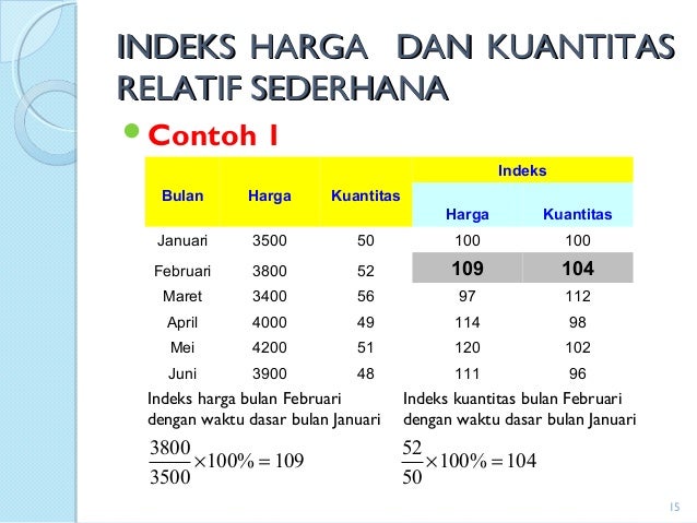 Soal Angka Indeks Dan Jawabannya