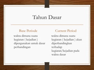Tahun Dasar
Base Periode
waktu dimana suatu
kegiatan ( kejadian )
dipergunakan untuk dasar
perbandingan
Current Period
waktu dimana suatu
kegiatan ( kejadian ) akan
diperbandingkan
terhadap
kegiatan/kejadian pada
waktu dasar
 