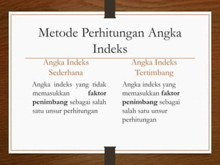 Metode Perhitungan Angka
Indeks
Angka Indeks
Sederhana
Angka indeks yang tidak
memasukkan faktor
penimbang sebagai salah
satu unsur perhitungan
Angka Indeks
Tertimbang
Angka indeks yang
memasukkan faktor
penimbang sebagai
salah satu unsur
perhitungan
 