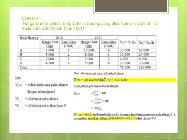 Statistik Angka Indeks
