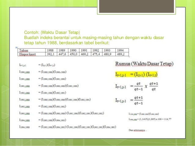 Statistik Angka Indeks