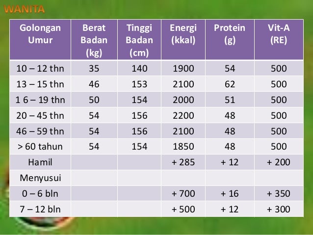 Cara menghitung berat badan ideal wanita sesuai umur