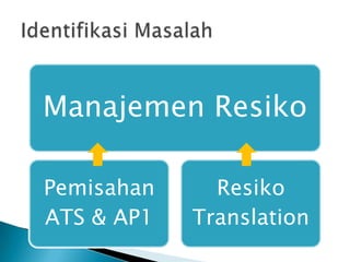 Manajemen Resiko

Pemisahan     Resiko
ATS & AP1   Translation
 