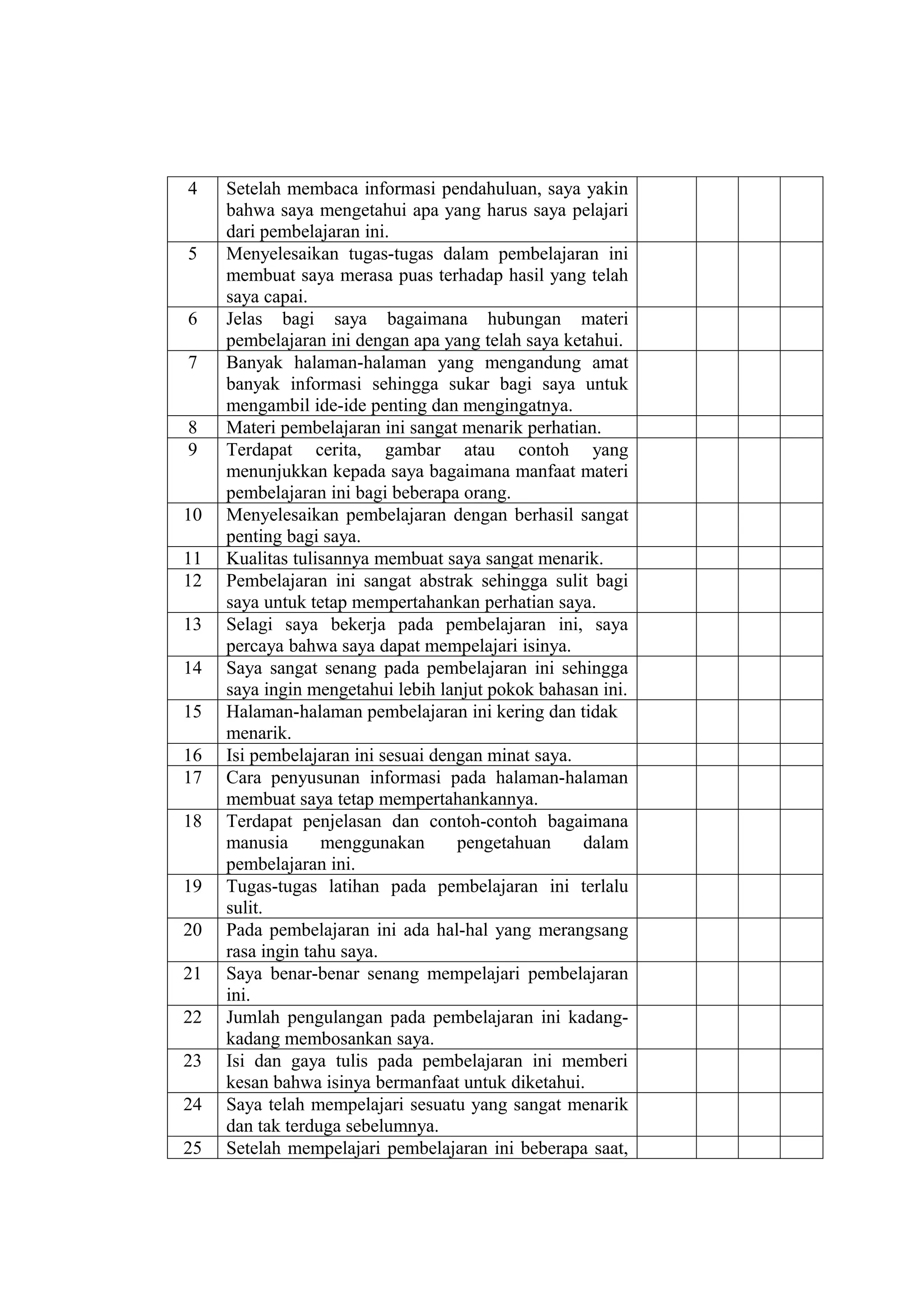 4    Setelah membaca informasi pendahuluan, saya yakin
     bahwa saya mengetahui apa yang harus saya pelajari
     dari pembelajaran ini.
5    Menyelesaikan tugas-tugas dalam pembelajaran ini
     membuat saya merasa puas terhadap hasil yang telah
     saya capai.
6    Jelas bagi saya bagaimana hubungan materi
     pembelajaran ini dengan apa yang telah saya ketahui.
7    Banyak halaman-halaman yang mengandung amat
     banyak informasi sehingga sukar bagi saya untuk
     mengambil ide-ide penting dan mengingatnya.
8    Materi pembelajaran ini sangat menarik perhatian.
9    Terdapat cerita, gambar atau contoh yang
     menunjukkan kepada saya bagaimana manfaat materi
     pembelajaran ini bagi beberapa orang.
10   Menyelesaikan pembelajaran dengan berhasil sangat
     penting bagi saya.
11   Kualitas tulisannya membuat saya sangat menarik.
12   Pembelajaran ini sangat abstrak sehingga sulit bagi
     saya untuk tetap mempertahankan perhatian saya.
13   Selagi saya bekerja pada pembelajaran ini, saya
     percaya bahwa saya dapat mempelajari isinya.
14   Saya sangat senang pada pembelajaran ini sehingga
     saya ingin mengetahui lebih lanjut pokok bahasan ini.
15   Halaman-halaman pembelajaran ini kering dan tidak
     menarik.
16   Isi pembelajaran ini sesuai dengan minat saya.
17   Cara penyusunan informasi pada halaman-halaman
     membuat saya tetap mempertahankannya.
18   Terdapat penjelasan dan contoh-contoh bagaimana
     manusia      menggunakan       pengetahuan     dalam
     pembelajaran ini.
19   Tugas-tugas latihan pada pembelajaran ini terlalu
     sulit.
20   Pada pembelajaran ini ada hal-hal yang merangsang
     rasa ingin tahu saya.
21   Saya benar-benar senang mempelajari pembelajaran
     ini.
22   Jumlah pengulangan pada pembelajaran ini kadang-
     kadang membosankan saya.
23   Isi dan gaya tulis pada pembelajaran ini memberi
     kesan bahwa isinya bermanfaat untuk diketahui.
24   Saya telah mempelajari sesuatu yang sangat menarik
     dan tak terduga sebelumnya.
25   Setelah mempelajari pembelajaran ini beberapa saat,
 