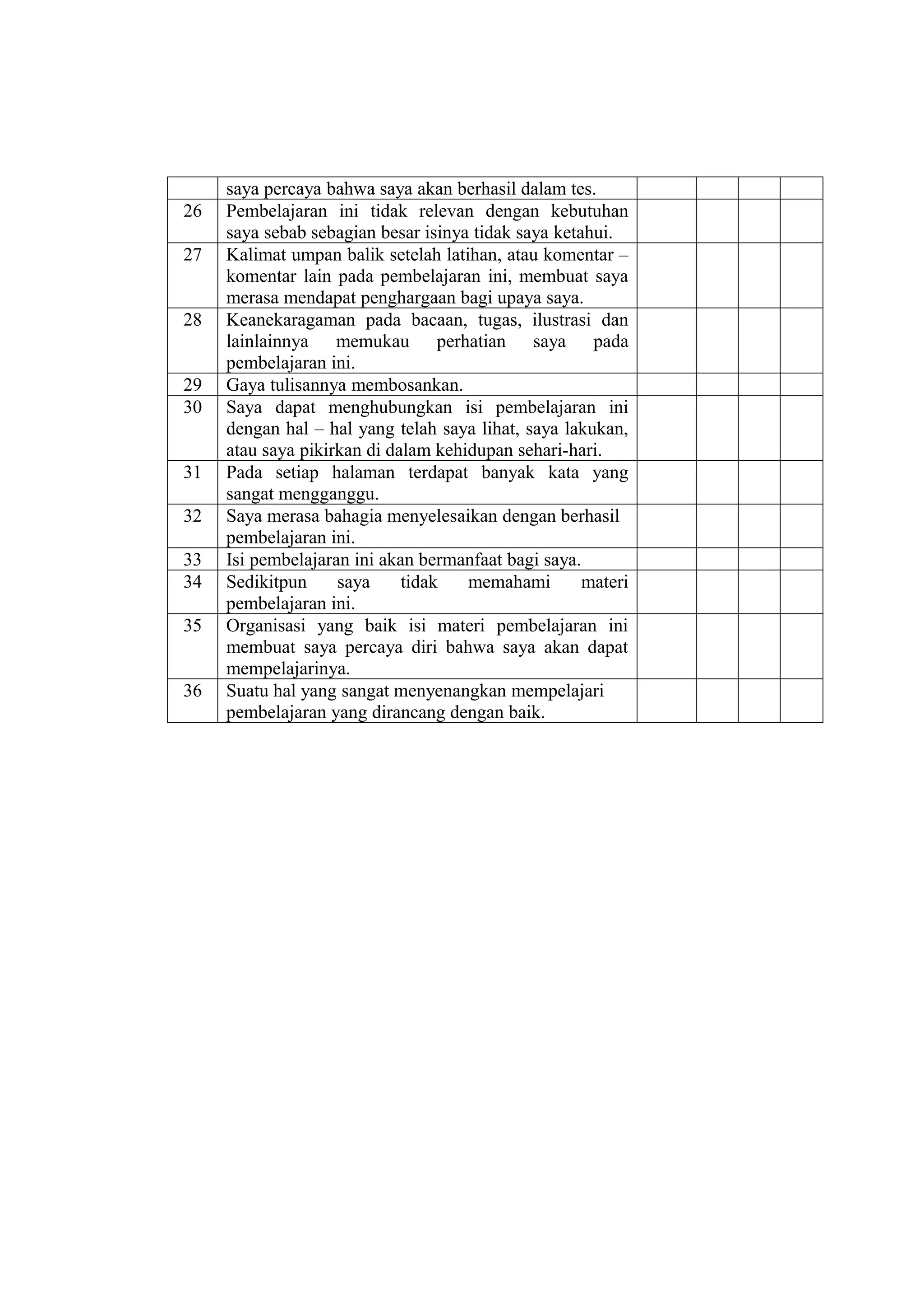 saya percaya bahwa saya akan berhasil dalam tes.
26   Pembelajaran ini tidak relevan dengan kebutuhan
     saya sebab sebagian besar isinya tidak saya ketahui.
27   Kalimat umpan balik setelah latihan, atau komentar –
     komentar lain pada pembelajaran ini, membuat saya
     merasa mendapat penghargaan bagi upaya saya.
28   Keanekaragaman pada bacaan, tugas, ilustrasi dan
     lainlainnya memukau perhatian saya pada
     pembelajaran ini.
29   Gaya tulisannya membosankan.
30   Saya dapat menghubungkan isi pembelajaran ini
     dengan hal – hal yang telah saya lihat, saya lakukan,
     atau saya pikirkan di dalam kehidupan sehari-hari.
31   Pada setiap halaman terdapat banyak kata yang
     sangat mengganggu.
32   Saya merasa bahagia menyelesaikan dengan berhasil
     pembelajaran ini.
33   Isi pembelajaran ini akan bermanfaat bagi saya.
34   Sedikitpun     saya     tidak   memahami        materi
     pembelajaran ini.
35   Organisasi yang baik isi materi pembelajaran ini
     membuat saya percaya diri bahwa saya akan dapat
     mempelajarinya.
36   Suatu hal yang sangat menyenangkan mempelajari
     pembelajaran yang dirancang dengan baik.
 