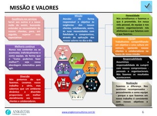 MISSÃO E VALORES
6
Excelência nos serviços
Servir aos outros é a nossa
razão de existir, buscando
entender as necessidades de
nossos clientes, para, em
seguida, superar suas
expectativas Equipe
Trabalhamos compartilhando
um objetivo e uma cultura em
comum, apoiando nossos
clientes e colaboradores na
busca de nossa missão.
Melhoria contínua
Nunca nos contentar ou se
acomodar, individualmente e
como equipe, de forma que
o "Como podemos fazer
melhor?“, seja nossa
abordagem sistemática para
agir.
Responsabilidade
Assumimos a
responsabilidade de cumprir
com nossos compromissos -
pessoais e organizacionais.
Nós fazemos os resultados
acontecerem.
Realização
Fazemos a diferença. Nos
sentimos recompensados -
pessoalmente e como equipe
- porque o que fazemos em
nosso trabalho é consistente
com nossos objetivos e
sonhos.
Diversão
Nós gostamos do que
fazemos. Levamos nosso
trabalho a sério, mas
sabemos que um ambiente
dinâmico e divertido
proporciona um melhor
atendimento aos nossos
clientes e colaboradores.
Missão
Atender de forma
responsável e objetiva às
exigências dos nossos
clientes, satisfazendo, assim,
as suas necessidades com
fidelidade e compromisso,
através da aplicação dos
nossos valores no dia-a-dia.
Honestidade
Nós acreditamos e fazemos o
que é prometido. Em nossa
vida pessoal, de equipe e nos
valores organizacionais nós
alinhamos o que falamos com
o que fazemos.
www.angkorconsultoria.com.br
 