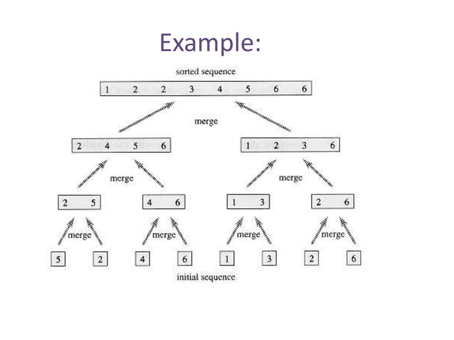 Algorithm in computer science | PPT image.