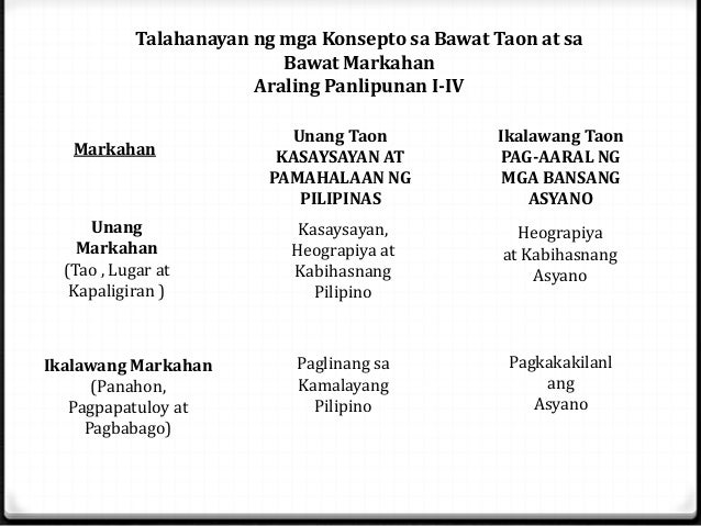 Ang kurikulum ng edukasyon ng secondari 2010