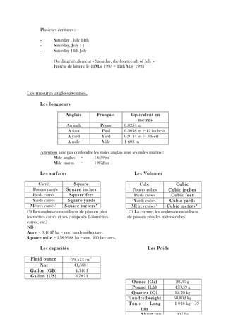 Plusieurs écritures :

      -      Saturday , July 14th
      -      Saturday, July 14
      -      Saturday 14th July

             On dit généralement « Saturday, the fourteenth of July »
             En-tête de letters: le 11Mai 1993 = 11th May 1993




Les mesures anglo-saxonnes.

      Les longueurs

                     Anglais            Français        Equivalent en
                                                            mètres
                     An inch             Pouce       0.0254 m
                     A foot               Pied       0.3048 m (=12 inches)
                     A yard              Yard        0.9144 m (= 3 feet)
                     A mile               Mile       1 603 m

      Attention à ne pas confondre les miles anglais avec les miles marins :
             Mile anglais =        1 609 m
             Mile marin =          1 852 m

      Les surfaces                                         Les Volumes

       Carré               Square                             Cube                 Cubic
    Pouces carrés      Square inches                      Pouces cubes        Cubic inches
    Pieds carrés         Square feet                       Pieds cubes          Cubic feet
    Yards carrés        Square yards                      Yards cubes          Cubic yards
  Mètres carrés*      Square meters*                     Mètres cubes*       Cubic meters*
(*) Les anglo-saxons utilisent de plus en plus         (*) Là encore, les anglo-saxons utilisent
les mètres carrés et ses composés (kilomètres          de plus en plus les mètres cubes.
carrés, etc.)
NB :
Acre = 0,4047 ha = env. un demi-hectare.
Square mile = 258,9988 ha = env. 260 hectares.

      Les capacités                                               Les Poids

 Fluid ounce            29,573 cm
                                    3


     Pint                O,568 l
 Gallon (GB)              4,546 l
 Gallon (US)              3,785 l
                                                        Ounce (Oz)                28,35 g
                                                        Pound (Lb)                453,59 g
                                                        Quarter (Q)               12,70 kg
                                                       Hundredweight             50,802 kg
                                                       Ton :     Long            1 016 kg 35
                                                             ton
                                                             Short ton             907 kg
 