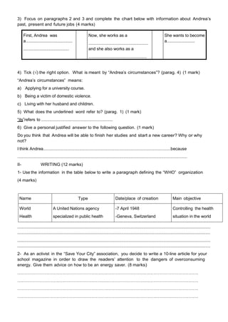 3) Focus on paragraphs 2 and 3 and complete the chart below with information about Andrea‟s
past, present and future jobs (4 marks)
First, Andrea was
a........................................
.......................................
→
Now, she works as a
...................................................
and she also works as a
..................................................
→
She wants to become
a........................
4) Tick (√) the right option. What is meant by “Andrea‟s circumstances”? (parag. 4) (1 mark)
“Andrea‟s circumstances” means:
a) Applying for a university course.
b) Being a victim of domestic violence.
c) Living with her husband and children.
5) What does the underlined word refer to? (parag. 1) (1 mark)
“its”refers to .............................................................
6) Give a personal justified answer to the following question. (1 mark)
Do you think that Andrea will be able to finish her studies and start a new career? Why or why
not?
I think Andrea.............................................................................................................because
.................................................................................................................................................
II- WRITING (12 marks)
1- Use the information in the table below to write a paragraph defining the “WHO” organization
(4 marks)
Name Type Date/place of creation Main objective
World
Health
Organization
A United Nations agency
specialized in public health
-7 April 1948
-Geneva, Switzerland
Controlling the health
situation in the world
.....................................................................................................................................................................
.....................................................................................................................................................................
.....................................................................................................................................................................
.....................................................................................................................................................................
2- As an activist in the “Save Your City” association, you decide to write a 10-line article for your
school magazine in order to draw the readers‟ attention to the dangers of overconsuming
energy. Give them advice on how to be an energy saver. (8 marks)
…………………………………………………………………………………………………………………
…………………………………………………………………………………………………………………
…………………………………………………………………………………………………………………
…………………………………………………………………………………………………………………
 