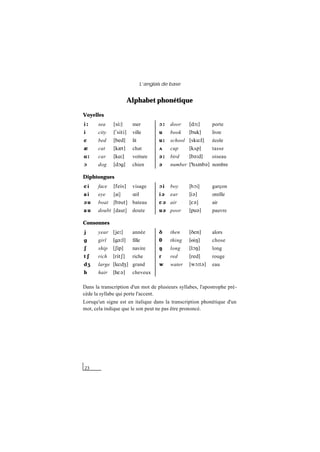 L’anglais de base
23
Alphabet phonétique
Voyelles
i :
i : sea [si:] mer O :
O : door [dO:] porte
i
i city [2siti] ville u
u book [buk] livre
e
e bed [bed] lit u:
u: school [sku:l] école
{
{ cat [k{t] chat ö
ö cup [köp] tasse
A
A :
: car [kA:] voiture @
@ :
: bird [b@:d] oiseau
O
O dog [dOg] chien @
@ number [*nömb@] nombre
Diphtongues
e i
e i face [feis] visage O i
O i boy [bOi] garçon
a i
a i eye [ai] œil i
i @
@ ear [i@] oreille
@
@ u
u boat [b@ut] bateau E
E @
@ air [E@] air
a u
a u doubt [daut] doute u
u @
@ poor [pu@] pauvre
Consonnes
j
j year [je:] année Ä
Ä then [Äen] alors
g
g girl [g@:l] fille T
T thing [ÕiÎ] chose
S
S ship [Sip] navire Î
Î long [lOÎ] long
t S
t S rich [ritS] riche r
r red [red] rouge
d
d Z
Z large [lA:dZ] grand w
w water [wO:t@] eau
h
h hair [hE@] cheveux
Dans la transcription d'un mot de plusieurs syllabes, l'apostrophe pré-
cède la syllabe qui porte l'accent.
Lorsqu'un signe est en italique dans la transcription phonétique d'un
mot, cela indique que le son peut ne pas être prononcé.
 