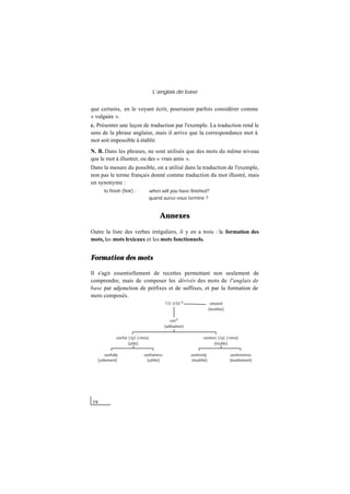L’anglais de base
19
que certains, en le voyant écrit, pourraient parfois considérer comme
« vulgaire ».
c. Présenter une leçon de traduction par l'exemple. La traduction rend le
sens de la phrase anglaise, mais il arrive que la correspondance mot à
mot soit impossible à établir.
N. B. Dans les phrases, ne sont utilisés que des mots du même niveau
que le mot à illustrer, ou des « vrais amis ».
Dans la mesure du possible, on a utilisé dans la traduction de l'exemple,
non pas le terme français donné comme traduction du mot illustré, mais
un synonyme :
to finish (finir) : when will you have finished?
quand aurez-vous terminé ?
Annexes
Outre la liste des verbes irréguliers, il y en a trois : la formation des
mots, les mots lexicaux et les mots fonctionnels.
Formation des mots
Il s'agit essentiellement de recettes permettant non seulement de
comprendre, mais de composer les dérivés des mots de l'anglais de
base par adjonction de préfixes et de suffixes, et par la formation de
mots composés.
TO USEN unused
(inutilisé)
useV
(utilisation)
useful (-ly) (-ness) useless (-ly) (-ness)
(utile) (inutile)
usefully usefulness uselessly uselessness
(utilement) (utilité) (inutilité) (inutilement)
 