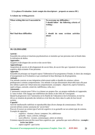 Document d’accompagnement des programmes d’anglais- 3éme AS- JUIN 2011 21
2. La phase d’évaluation (tenir compte des descripteurs proposés en annexe III )
I evaluate my writing process
When writing this text I succeeded in
-
-
-
-
-
But I had these difficulties:
-
-
-
-
To overcome my difficulties :
I should follow the following criteria of
writing :
-
-
-
I should do some revision activities
about:
-
-
-
-
10. GLOSSAIRE
Activité :
Ensemble des actions et réactions psychomotrices et mentales qu‟une personne met en branle dans
la réalisation de tâches.
Apprendre :
Acquérir et développer des savoirs et des savoir-faire.
Apprentissage :
Acquisition de savoirs et développement de savoir-faire, de savoir être qui s‟ajoutent à la structure
cognitive déjà existante d‟une personne.
Approche :
Ensemble de principes sur lesquels repose l‟élaboration d‟un programme d‟études, le choix des stratégies
d‟enseignement ou d‟évaluation et qui constituent la base théorique du dit programme.
Attitude :
Une attitude consiste en une intégration relativement stable et durable de certaines valeurs
prédisposant à certains comportements. Une attitude n‟est pas directement observable mais elle peut
être inférée à partir de l‟observation de comportements. (exemples : objectivité, esprit d‟initiative,
esprit critique, curiosité, créativité, indifférence, refus etc.)
Autonomie :
L‟autonomie consiste pour l‟élève à se donner ses propres fins, ses propres méthodes et à apprendre
à s‟auto évaluer. Elle engage une redéfinition des tâches et des rôles de l‟enseignant.
Quand la progression vers l‟autonomie est la finalité de l„éducation et de la formation, on met les
élèves en situation de prendre des initiatives et de faire des choix dans le cadre de leur travail
scolaire
Capacité :
Activité intellectuelle stabilisée et reproductible dans divers champs de connaissances. Elle est
souvent utilisée comme synonyme de „savoir-faire‟
Pouvoir d‟exercer un certain type d‟activité cognitive et ou gestuelle sur un certain type de contenu.
Exemple de capacités :
- cognitive : résumer, classer, comparer, lire, additionner
- gestuelle : tracer, colorier, mélanger
- socio affective : écouter, communiquer, entrer en relation.
Certaines capacités peuvent être aussi bien cognitives, que gestuelles que socio affectives : exemple :
écrire une lettre
- aspect cognitif : quoi écrire
 