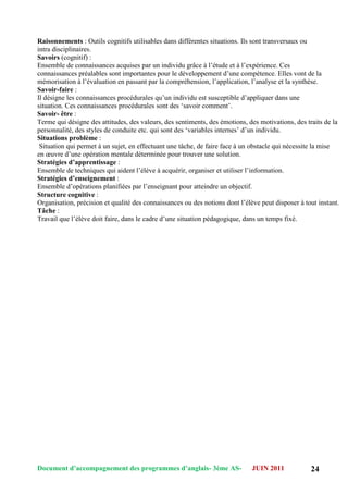 Document d’accompagnement des programmes d’anglais- 3éme AS- JUIN 2011 24
Raisonnements : Outils cognitifs utilisables dans différentes situations. Ils sont transversaux ou
intra disciplinaires.
Savoirs (cognitif) :
Ensemble de connaissances acquises par un individu grâce à l‟étude et à l‟expérience. Ces
connaissances préalables sont importantes pour le développement d‟une compétence. Elles vont de la
mémorisation à l‟évaluation en passant par la compréhension, l‟application, l‟analyse et la synthèse.
Savoir-faire :
Il désigne les connaissances procédurales qu‟un individu est susceptible d‟appliquer dans une
situation. Ces connaissances procédurales sont des „savoir comment‟.
Savoir- être :
Terme qui désigne des attitudes, des valeurs, des sentiments, des émotions, des motivations, des traits de la
personnalité, des styles de conduite etc. qui sont des „variables internes‟ d‟un individu.
Situations problème :
Situation qui permet à un sujet, en effectuant une tâche, de faire face à un obstacle qui nécessite la mise
en œuvre d‟une opération mentale déterminée pour trouver une solution.
Stratégies d’apprentissage :
Ensemble de techniques qui aident l‟élève à acquérir, organiser et utiliser l‟information.
Stratégies d’enseignement :
Ensemble d‟opérations planifiées par l‟enseignant pour atteindre un objectif.
Structure cognitive :
Organisation, précision et qualité des connaissances ou des notions dont l‟élève peut disposer à tout instant.
Tâche :
Travail que l‟élève doit faire, dans le cadre d‟une situation pédagogique, dans un temps fixé.
 