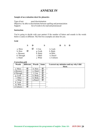 Document d’accompagnement des programmes d’anglais- 3éme AS- JUIN 2011 29
ANNEXE IV
Sample of an evaluation sheet for phonetics
Type of test: aural discrimination
Objective: be able to discriminate between spelling and pronunciation
Support: list of words to be read and pronounced
Instruction.
You‟re going to decide with your partner if the number of letters and sounds in the words
below is same or different. The first two examples are done for you.
Grid
Correction grid
Words different Words Same I correct my mistakes and say why I did
them.
a. More  b. How  -
-
-
-
-
c.Because  e. Hand 
d.Through  f. Can 
g. Look  h. Body 
i. Other  h. Body 
j. What  n.Pencil 
k. Luck 
m. Who 
o.Cultures 
S D S D S D
a. More  f. Can k. Luck
b. How  g. Look h. Body
c. Because h. Body m.Who
d. Through i. Other n. Pencil
e. Hand j. What o. Cultures
 