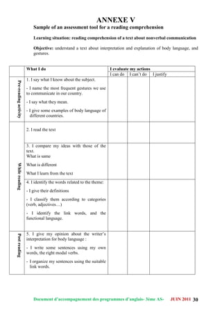 Document d’accompagnement des programmes d’anglais- 3éme AS- JUIN 2011 30
ANNEXE V
Sample of an assessment tool for a reading comprehension
Learning situation: reading comprehension of a text about nonverbal communication
Objective: understand a text about interpretation and explanation of body language, and
gestures.
What I do I evaluate my actions
I can do I can‟t do I justify
Pre-readingactivity
1. I say what I know about the subject.
- I name the most frequent gestures we use
to communicate in our country.
- I say what they mean.
- I give some examples of body language of
different countries.
Whilereading
2. I read the text
3. I compare my ideas with those of the
text.
What is same
What is different
What I learn from the text
4. I identify the words related to the theme:
- I give their definitions
- I classify them according to categories
(verb, adjectives…)
- I identify the link words, and the
functional language.
Postreading
5. I give my opinion about the writer‟s
interpretation for body language :
- I write some sentences using my own
words, the right modal verbs.
- I organize my sentences using the suitable
link words.
 