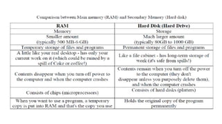 Comprehensive Introduction to Computer Basics and Components | PPTX
