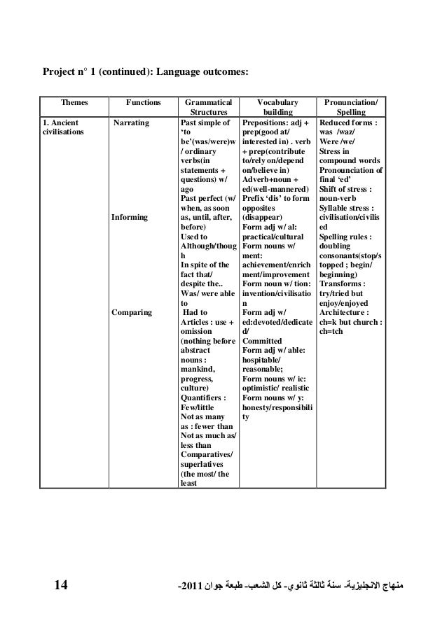 Anglais programme 3 as