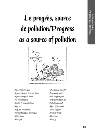 9393
Vocabulairethématique
français/anglais
Le progrès, source
de pollution/Progress
as a source of pollution
Agent chimique Chemical agent
Agent de contamination Contaminant
Agent de pollution Polluting agent
Air irrespirable Unbreathable air
Alerte à la pollution Pollution alert
Algue Alga (plu. -ae)
Algues toxiques Toxic algae
Aliments pour animaux Animal feed
Allergène Allergen
Allergie Allergy
 