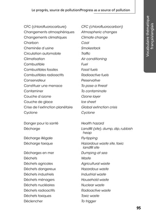 Le progrès, source de pollution/Progress as a source of pollution
9595
Vocabulairethématique
français/anglais
CFC (chloroﬂuorocarbure) CFC (chloroﬂuorocarbon)
Changements atmosphériques Atmospheric changes
Changements climatiques Climate change
Charbon Coal
Cheminée d’usine Smokestack
Circulation automobile Trafﬁc
Climatisation Air conditioning
Combustible Fuel
Combustibles fossiles Fossil fuels
Combustibles radioactifs Radioactive fuels
Conservateur Preservative
Constituer une menace To pose a threat
Contaminer To contaminate
Couche d’ozone Ozone layer
Couche de glace Ice sheet
Crise de l’extinction planétaire Global extinction crisis
Cyclone Cyclone
Danger pour la santé Health hazard
Décharge Landﬁll (site), dump, dip, rubbish
heap
Décharge illégale Fly-tipping
Décharge toxique Hazardous waste site, toxic
landﬁll site
Décharges en mer Dumping at sea
Déchets Waste
Déchets agricoles Agricultural waste
Déchets dangereux Hazardous waste
Déchets industriels Industrial waste
Déchets ménagers Household waste
Déchets nucléaires Nuclear waste
Déchets radioactifs Radioactive waste
Déchets toxiques Toxic waste
Déclencher To trigger
 