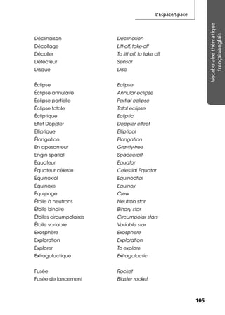 L’Espace/Space
105105
Vocabulairethématique
français/anglais
Déclinaison Declination
Décollage Lift-off, take-off
Décoller To lift off, to take off
Détecteur Sensor
Disque Disc
Éclipse Eclipse
Éclipse annulaire Annular eclipse
Éclipse partielle Partial eclipse
Éclipse totale Total eclipse
Écliptique Ecliptic
Effet Doppler Doppler effect
Elliptique Elliptical
Élongation Elongation
En apesanteur Gravity-free
Engin spatial Spacecraft
Équateur Equator
Équateur céleste Celestial Equator
Équinoxial Equinoctial
Équinoxe Equinox
Équipage Crew
Étoile à neutrons Neutron star
Étoile binaire Binary star
Étoiles circumpolaires Circumpolar stars
Étoile variable Variable star
Exosphère Exosphere
Exploration Exploration
Explorer To explore
Extragalactique Extragalactic
Fusée Rocket
Fusée de lancement Blaster rocket
 