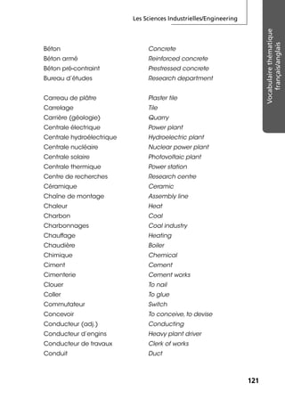 Les Sciences Industrielles/Engineering
121121
Vocabulairethématique
français/anglais
Béton Concrete
Béton armé Reinforced concrete
Béton pré-contraint Prestressed concrete
Bureau d’études Research department
Carreau de plâtre Plaster tile
Carrelage Tile
Carrière (géologie) Quarry
Centrale électrique Power plant
Centrale hydroélectrique Hydroelectric plant
Centrale nucléaire Nuclear power plant
Centrale solaire Photovoltaic plant
Centrale thermique Power station
Centre de recherches Research centre
Céramique Ceramic
Chaîne de montage Assembly line
Chaleur Heat
Charbon Coal
Charbonnages Coal industry
Chauffage Heating
Chaudière Boiler
Chimique Chemical
Ciment Cement
Cimenterie Cement works
Clouer To nail
Coller To glue
Commutateur Switch
Concevoir To conceive, to devise
Conducteur (adj.) Conducting
Conducteur d’engins Heavy plant driver
Conducteur de travaux Clerk of works
Conduit Duct
 