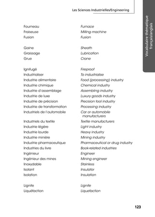 Les Sciences Industrielles/Engineering
123123
Vocabulairethématique
français/anglais
Fourneau Furnace
Fraiseuse Milling machine
Fusion Fusion
Gaine Sheath
Graissage Lubrication
Grue Crane
Ignifugé Fireproof
Industrialiser To industrialise
Industrie alimentaire Food (processing) industry
Industrie chimique Chemical industry
Industrie d’assemblage Assembling industry
Industrie de luxe Luxury goods industry
Industrie de précision Precision tool industry
Industrie de transformation Processing industry
Industriels de l’automobile Car or automobile
manufacturers
Industriels du textile Textile manufacturers
Industrie légère Light industry
Industrie lourde Heavy industry
Industrie minière Mining industry
Industrie pharmaceutique Pharmaceutical or drug industry
Industries du livre Book-related industries
Ingénieur Engineer
Ingénieur des mines Mining engineer
Inoxydable Stainless
Isolant Insulator
Isolation Insulation
Lignite Lignite
Liquéfaction Liquefaction
 