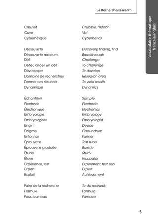 La Recherche/Research
5
Vocabulairethématique
français/anglais
Creuset Crucible, mortar
Cuve Vat
Cybernétique Cybernetics
Découverte Discovery, ﬁnding, ﬁnd
Découverte majeure Breakthrough
Déﬁ Challenge
Déﬁer, lancer un déﬁ To challenge
Développer To develop
Domaine de recherches Research area
Donner des résultats To yield results
Dynamique Dynamics
Échantillon Sample
Électrode Electrode
Électronique Electronics
Embryologie Embryology
Embryologiste Embryologist
Engin Device
Énigme Conundrum
Entonnoir Funnel
Éprouvette Test tube
Éprouvette graduée Burette
Étude Study
Étuve Incubator
Expérience, test Experiment, test, trial
Expert Expert
Exploit Achievement
Faire de la recherche To do research
Formule Formula
Four, fourneau Furnace
 