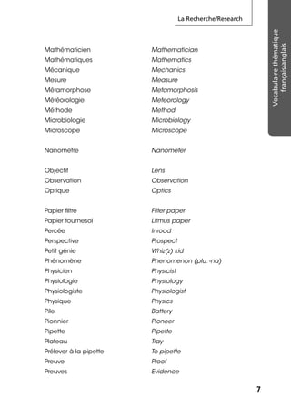 La Recherche/Research
7
Vocabulairethématique
français/anglais
Mathématicien Mathematician
Mathématiques Mathematics
Mécanique Mechanics
Mesure Measure
Métamorphose Metamorphosis
Météorologie Meteorology
Méthode Method
Microbiologie Microbiology
Microscope Microscope
Nanomètre Nanometer
Objectif Lens
Observation Observation
Optique Optics
Papier ﬁltre Filter paper
Papier tournesol Litmus paper
Percée Inroad
Perspective Prospect
Petit génie Whiz(z) kid
Phénomène Phenomenon (plu. -na)
Physicien Physicist
Physiologie Physiology
Physiologiste Physiologist
Physique Physics
Pile Battery
Pionnier Pioneer
Pipette Pipette
Plateau Tray
Prélever à la pipette To pipette
Preuve Proof
Preuves Evidence
 