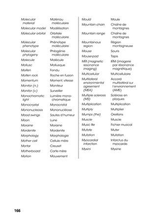 166166
Molecular
material
Matériau
moléculaire
Molecular model Modélisation
Molecular orbital Orbitale
moléculaire
Molecular
phenotype
Phénotype
moléculaire
Molecular
phylogeny
Philogénie
moléculaire
Molecule Molécule
Mollusc Mollusque
Molten Fondu
Molten rock Roche en fusion
Momentum Moment, vitesse
Monitor (n.) Moniteur
Monitor (v.) Surveiller
Monochromatic
light
Lumière mono-
chromatique
Monocrystal Monocristal
Mononucleosis Mononucléose
Mood swings Sautes d’humeur
Moon Lune
Moraine Moraine
Mordenite Mordenite
Morphology Morphologie
Mother cell Cellule mère
Mortar Creuset
Motherboard Carte mère
Motion Mouvement
Mould Moule
Mountain chain Chaîne de
montagnes
Mountain range Chaîne de
montagnes
Mountainous
region
Région
montagneuse
Mouse Souris
Mouse-pad Tapis
MRI (magnetic
resonance
imaging)
IRM (imagerie
par résonance
magnétique)
Multicellular Multicellulaire
Multilateral
environmental
agreement
(MEA)
Accord
multilatéral sur
l’environnement
(AME)
Multiple sclerosis
(MS)
Sclérose en
plaques
Multiplication Multiplication
Multiply Multiplier
Mumps (the) Oreillons
Muscle Muscle
Music ﬁle Fichier musical
Mutate Muter
Mutation Mutation
Myocardial
infarction
Infarctus du
myocarde
Myxini Myxine
 