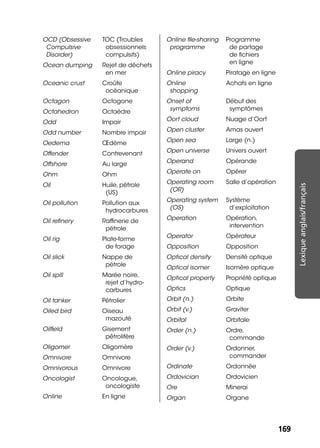 169169
Lexiqueanglais/français
OCD (Obsessive
Compulsive
Disorder)
TOC (Troubles
obsessionnels
compulsifs)
Ocean dumping Rejet de déchets
en mer
Oceanic crust Croûte
océanique
Octagon Octogone
Octahedron Octaèdre
Odd Impair
Odd number Nombre impair
Oedema Œdème
Offender Contrevenant
Offshore Au large
Ohm Ohm
Oil Huile, pétrole
(US)
Oil pollution Pollution aux
hydrocarbures
Oil reﬁnery Rafﬁnerie de
pétrole
Oil rig Plate-forme
de forage
Oil slick Nappe de
pétrole
Oil spill Marée noire,
rejet d’hydro-
carbures
Oil tanker Pétrolier
Oiled bird Oiseau
mazouté
Oilﬁeld Gisement
pétrolifère
Oligomer Oligomère
Omnivore Omnivore
Omnivorous Omnivore
Oncologist Oncologue,
oncologiste
Online En ligne
Online ﬁle-sharing
programme
Programme
de partage
de ﬁchiers
en ligne
Online piracy Piratage en ligne
Online
shopping
Achats en ligne
Onset of
symptoms
Début des
symptômes
Oort cloud Nuage d’Oort
Open cluster Amas ouvert
Open sea Large (n.)
Open universe Univers ouvert
Operand Opérande
Operate on Opérer
Operating room
(OR)
Salle d’opération
Operating system
(OS)
Système
d’exploitation
Operation Opération,
intervention
Operator Opérateur
Opposition Opposition
Optical density Densité optique
Optical isomer Isomère optique
Optical property Propriété optique
Optics Optique
Orbit (n.) Orbite
Orbit (v.) Graviter
Orbital Orbitale
Order (n.) Ordre,
commande
Order (v.) Ordonner,
commander
Ordinate Ordonnée
Ordovician Ordovicien
Ore Minerai
Organ Organe
 