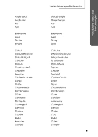 Les Mathématiques/Mathematics
1111
Vocabulairethématique
français/anglais
Angle obtus Obtuse angle
Angle plat Straight angle
Arc Arc
Axe Axis
Barycentre Barycentre
Base Base
Binaire Binary
Boucle Loop
Calcul Calculus
Calcul différentiel Differential calculus
Calcul intégral Integral calculus
Calculer To calculate
Calculs Calculations
Carré, au carré Square
Circulaire Circular
Au carré Squared
Centre de masse Centre of mass
Cercle Circle
Chiffre Figure
Circonférence Circumference
Combinaison Combination
Cône Cone
Constante Constant
Contiguïté Adjacency
Convergent Convergent
Convexe Convex
Cosinus Cosine
Courbe Curb
Cube Cube
Au cube Cubed
Cylindre Cylinder
 