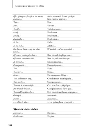 Lexique pour agencer les idées
202202
After giving us a few facts, the author
analyses…
Après nous avoir donné quelques
faits, l’auteur analyse…
Then… Puis…
Next… Ensuite…
Thirdly… Troisièmement…
Lastly… Finalement…
Finally… Finalement…
Eventually… Finalement…
At last… Enﬁn…
In the end… À la ﬁn…
On the one hand…, on the other
hand…
D’un côté…, d’un autre côté…
Of course, this implies that… Bien sûr, cela implique que…
Of course, this entails that… Bien sûr, cela entraîne que…
As a result… En conséquence…
Consequently… En conséquence…
Thus… Donc…
Therefore… Donc…
Hence… Par conséquent, D’où…
That is the reason why… C’est la raison pour laquelle…
That is why… C’est pourquoi…
This can be accounted for… Ceci peut être expliqué par…
It is precisely because… C’est précisément parce que…
This could explain why… Ceci pourrait expliquer pourquoi…
Owing to… À cause de…
Due to… À cause de…
…, which is why… …, ce qui explique pourquoi…
Ajouter des idées
Moreover… De plus…
Furthermore… De plus…
 