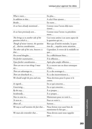 Lexique pour agencer les idées
203203
Fichesméthodes
What is more… En plus…
In addition to that… A cela il faut ajouter…
Besides… En outre…
As we have already mentioned… Comme nous l’avons déjà men-
tionné…
As we have previously seen… Comme nous l’avons vu précédem-
ment…
This brings us to another side of the
question which is…
Ceci nous amène à un autre aspect de
la question qui est…
Though of minor interest, the question
of… deserves consideration.
Bien que d’intérêt moindre, la ques-
tion de… requière notre attention.
The other side of the coin, however, is
that…
Cependant, le revers de la médaille est
que…
On second thoughts… En y réﬂéchissant bien…
On further examination… À la réﬂexion…
Upon further consideration… Après plus ample réﬂexion…
There are one or two things I must
say…
Il y a encore une ou deux remarques
à faire…
There are advantages to… Il y a des avantages à…
There are drawbacks to… Il y a des inconvénients à…
We should weigh the pros and cons. Nous devrions peser le pour et le
contre.
As regards… En ce qui concerne…
Concerning… En ce qui concerne…
By the way… À ce propos…
Incidentally… À ce propos…
Now to come to… Maintenant pour en venir à…
To turn to… Pour en venir à…
Above all… Surtout…
We may as well mention the fact that… Nous ferions tout aussi bien de
mentionner le fait que…
We must also remember that… Nous devons aussi nous rappeler
que…
 