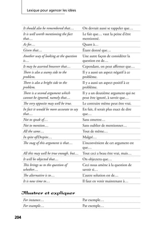 Lexique pour agencer les idées
204204
It should also be remembered that… On devrait aussi se rappeler que…
It is well worth mentioning the fact
that…
Le fait que… vaut la peine d’être
mentionné.
As for… Quant à…
Given that… Étant donné que…
Another way of looking at the question
is…
Une autre façon de considérer la
question est de…
It may be asserted however that… Cependant, on peut aﬃrmer que…
There is also a seamy side to the
problem.
Il y a aussi un aspect négatif à ce
problème.
There is also a bright side to the
problem.
Il y a aussi un aspect positif à ce
problème.
There is a second argument which
cannot be ignored, namely that…
Il y a un deuxième argument qui ne
peut être ignoré, à savoir que…
The very opposite may well be true. Le contraire même peut être vrai.
In fact it would be more accurate to say
that…
En fait, il serait plus exact de dire
que…
Not to speak of… Sans omettre…
Not to mention… Sans oublier de mentionner…
All the same… Tout de même…
In spite of/Despite… Malgré…
The snag of this argument is that… L’inconvénient de cet argument est
que…
All this may well be true enough, but… Tout ceci a beau être vrai, mais…
It will be objected that… On objectera que…
This brings us to the question of
whether…
Ceci nous amène à la question de
savoir si…
The alternative is to… L’autre solution est de…
It is now time to… Il faut en venir maintenant à…
Illustrer et expliquer
For instance… Par exemple…
For example… Par exemple…
 