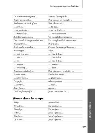 Lexique pour agencer les idées
205205
Fichesméthodes
Let us take the example of… Prenons l’exemple de…
To give an example… Pour donner un exemple…
To illustrate the truth of this… Pour illustrer ceci…
… such as… … tel que…
… in particular… … en particulier…
…, particularly… …, particulièrement…
A striking example is… Un exemple frappant est…
One example is enough to show that… Un exemple suﬃt à montrer que…
To quote from… Pour citer…
As the author remarked… Comme l’a remarqué l’auteur…
According to… Selon…
…, that is to say… …, c’est-à-dire…
…, that is… …, c’est-à-dire…
…, i.e. …, c’est-à-dire…
…, namely… …, à savoir…
…, including… …, dont…
To expand and clarify… Pour développer et clariﬁer…
In other words… En d’autres termes…
… rather than… … plutôt que…
Except for… À l’exception de…
… save for… … sauf…
Apart from… À part…
I will conﬁne myself to… Je me contenterai de…
Situer dans le temps
Today… Aujourd’hui…
These days… De nos jours…
Nowadays… De nos jours…
So far… Jusqu’à présent…
Thus far… Jusqu’à présent…
Up to now… Jusqu’à présent…
 