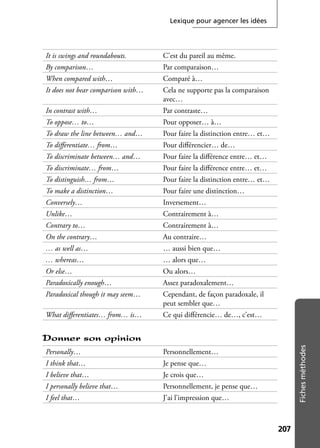 Lexique pour agencer les idées
207207
Fichesméthodes
It is swings and roundabouts. C’est du pareil au même.
By comparison… Par comparaison…
When compared with… Comparé à…
It does not bear comparison with… Cela ne supporte pas la comparaison
avec…
In contrast with… Par contraste…
To oppose… to… Pour opposer… à…
To draw the line between… and… Pour faire la distinction entre… et…
To diﬀerentiate… from… Pour diﬀérencier… de…
To discriminate between… and… Pour faire la diﬀérence entre… et…
To discriminate… from… Pour faire la diﬀérence entre… et…
To distinguish… from… Pour faire la distinction entre… et…
To make a distinction… Pour faire une distinction…
Conversely… Inversement…
Unlike… Contrairement à…
Contrary to… Contrairement à…
On the contrary… Au contraire…
… as well as… … aussi bien que…
… whereas… … alors que…
Or else… Ou alors…
Paradoxically enough… Assez paradoxalement…
Paradoxical though it may seem… Cependant, de façon paradoxale, il
peut sembler que…
What diﬀerentiates… from… is… Ce qui diﬀérencie… de…, c’est…
Donner son opinion
Personally… Personnellement…
I think that… Je pense que…
I believe that… Je crois que…
I personally believe that… Personnellement, je pense que…
I feel that… J’ai l’impression que…
 