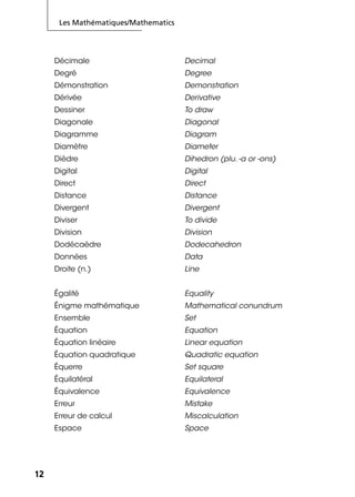 Les Mathématiques/Mathematics
1212
Décimale Decimal
Degré Degree
Démonstration Demonstration
Dérivée Derivative
Dessiner To draw
Diagonale Diagonal
Diagramme Diagram
Diamètre Diameter
Dièdre Dihedron (plu. -a or -ons)
Digital Digital
Direct Direct
Distance Distance
Divergent Divergent
Diviser To divide
Division Division
Dodécaèdre Dodecahedron
Données Data
Droite (n.) Line
Égalité Equality
Énigme mathématique Mathematical conundrum
Ensemble Set
Équation Equation
Équation linéaire Linear equation
Équation quadratique Quadratic equation
Équerre Set square
Équilatéral Equilateral
Équivalence Equivalence
Erreur Mistake
Erreur de calcul Miscalculation
Espace Space
 