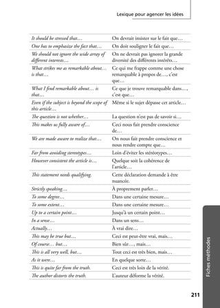 Lexique pour agencer les idées
211211
Fichesméthodes
It should be stressed that… On devrait insister sur le fait que…
One has to emphasize the fact that… On doit souligner le fait que…
We should not ignore the wide array of
diﬀerent interests…
On ne devrait pas ignorer la grande
diversité des diﬀérents intérêts…
What strikes me as remarkable about…
is that…
Ce qui me frappe comme une chose
remarquable à propos de…, c’est
que…
What I ﬁnd remarkable about… is
that…
Ce que je trouve remarquable dans…,
c’est que…
Even if the subject is beyond the scope of
this article…
Même si le sujet dépasse cet article…
The question is not whether… La question n’est pas de savoir si…
This makes us fully aware of… Ceci nous fait prendre conscience
de…
We are made aware to realize that… On nous fait prendre conscience et
nous rendre compte que…
Far from avoiding stereotypes… Loin d’éviter les stéréotypes…
However consistent the article is… Quelque soit la cohérence de
l’article…
This statement needs qualifying. Cette déclaration demande à être
nuancée.
Strictly speaking… À proprement parler…
To some degree… Dans une certaine mesure…
To some extent… Dans une certaine mesure…
Up to a certain point… Jusqu’à un certain point…
In a sense… Dans un sens…
Actually… À vrai dire…
This may be true but… Ceci est peut-être vrai, mais…
Of course… but… Bien sûr…, mais…
This is all very well, but… Tout ceci est très bien, mais…
As it were… En quelque sorte…
This is quite far from the truth. Ceci est très loin de la vérité.
The author distorts the truth. L’auteur déforme la vérité.
 