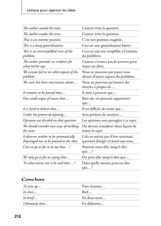 Lexique pour agencer les idées
212212
The author avoids the issue. L’auteur évite la question.
The author evades the issue. L’auteur évite la question.
That is an extreme position. C’est une position exagérée.
This is a hasty generalization. Ceci est une généralisation hâtive.
This is an oversimpliﬁed view of the
problem.
Ceci est une vue simpliﬁée à l’extrême
du problème.
The author provides no evidence for
what he/she says.
L’auteur n’avance pas de preuves pour
étayer ses dires.
We cannot fail to see other aspects of the
problem.
Nous ne pouvons pas passer sous
silence d’autres aspects du problème.
We can’t but have reservations about… Nous ne pouvons qu’émettre des
réserves à propos de…
It remains to be proved that… Il reste à prouver que…
One could argue of course that… Bien sûr, on pourrait argumenter
que…
It is hard to believe that… Il est diﬃcile de croire que…
Under the pretext of exposing… Sous prétexte de montrer…
Opinions are divided on that question. Les opinions sont partagées à ce sujet.
We should consider two ways of tackling
the issue.
On devrait considérer deux façons de
traiter le sujet.
It deserves neither to be systematically
disparaged nor to be praised to the skies.
Cela ne mérite pas d’être systémati-
quement dénigré ni porté aux nues.
Can we go as far as to say that…? Pouvons nous aller jusqu’à dire
que…?
We may go as far as saying that… On peut aller jusqu’à dire que…
To what extent can it be said that…? Dans quelle mesure peut-on dire
que…?
Conclure
To sum up… Pour résumer…
In short… Bref…
In brief… En deux mots…
Ultimately then… En déﬁnitive…
 