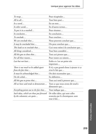 Lexique pour agencer les idées
213213
Fichesméthodes
To recap… Pour récapituler…
All in all… Tout bien pesé…
In a word… En un mot…
In other words… En d’autres termes…
To put it in a nutshell… Pour résumer…
In conclusion… En conclusion…
To conclude… Pour conclure…
We can conclude that… Nous pouvons conclure que…
It may be concluded that… On peut conclure que…
This leads us to conclude that… Ceci nous mène à la conclusion que…
All things considered… Tout bien considéré…
All this goes to show that… Tout ceci prouve que…
For all these reasons… Pour toutes ces raisons…
Last but not least… Enﬁn et c’est un point très
important…
There is not much to be added apart
from the fact that…
Il n’y a pas grand-chose à ajouter si ce
n’est le fait que…
It must be acknowledged that… On doit reconnaître que…
On the whole… En déﬁnitive…
All this goes to prove that… Tout ceci tend à prouver que…
All we have said tends to demonstrate… Tout ce que nous avons dit tend à
démontrer que…
Everything points out to the fact that… Tout indique que…
Such ideas, which are those put forward
by the columnist, are quite…
De telles idées, qui sont celles
avancées par le chroniqueur, sont
tout à fait…
 