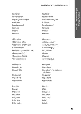 Les Mathématiques/Mathematics
1313
Vocabulairethématique
français/anglais
Factoriel Factorial
Factorisation Factorisation
Figure géométrique Geometrical ﬁgure
Fonction Function
Fondamental Fundamental
Formule Formula
Fractal Fractal
Fraction Fraction
Géométrie Geometry
Géométrie afﬁne Afﬁne geometry
Géométrie analytique Analytic geometry
Géométrique Geometric(al)
Grandeur (d’un nombre) Magnitude
Graphique (n.) Graph
Graphique (adj.) Graphic
Groupe abélien Abelian group
Hexagone Hexagon
Homologie Homology
Homothétie Homothety, homothecy,
dilatation
Horizontal Horizontal
Hyperbole Hyperbola
Hypoténuse Hypotenuse
Identité Identity
Impair Odd
Inclusion Inclusion
Induction Induction
Inégalité Inequality
Inﬁni (n.) Inﬁnity
Inﬁni (adj.) Inﬁnite
 
