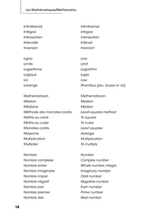 Les Mathématiques/Mathematics
1414
Inﬁnitésimal Inﬁnitesimal
Intégral Integral
Intersection Intersection
Intervalle Interval
Inversion Inversion
Ligne Line
Limite Limit
Logarithme Logarithm
Logique Logic
Loi Law
Losange Rhombus (plu. -buses or -bi)
Mathématicien Mathematician
Médian Median
Médiane Median
Méthode des moindres carrés Least-squares method
Mettre au carré To square
Mettre au cube To cube
Moindres carrés Least squares
Moyenne Average
Multiplication Multiplication
Multiplier To multiply
Nombre Number
Nombre complexe Complex number
Nombre entier Whole number, integer
Nombre imaginaire Imaginary number
Nombre impair Odd number
Nombre négatif Negative number
Nombre pair Even number
Nombre premier Prime number
Nombre réel Real number
 