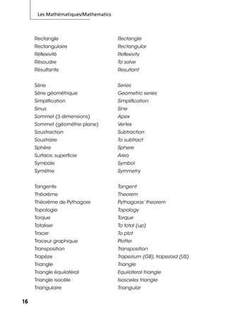 Les Mathématiques/Mathematics
1616
Rectangle Rectangle
Rectangulaire Rectangular
Réﬂexivité Reﬂexivity
Résoudre To solve
Résultante Resultant
Série Series
Série géométrique Geometric series
Simpliﬁcation Simpliﬁcation
Sinus Sine
Sommet (3 dimensions) Apex
Sommet (géométrie plane) Vertex
Soustraction Subtraction
Soustraire To subtract
Sphère Sphere
Surface, superﬁcie Area
Symbole Symbol
Symétrie Symmetry
Tangente Tangent
Théorème Theorem
Théorème de Pythagore Pythagoras’ theorem
Topologie Topology
Torque Torque
Totaliser To total (up)
Tracer To plot
Traceur graphique Plotter
Transposition Transposition
Trapèze Trapezium (GB), trapezoid (US)
Triangle Triangle
Triangle équilatéral Equilateral triangle
Triangle isocèle Isosceles triangle
Triangulaire Triangular
 