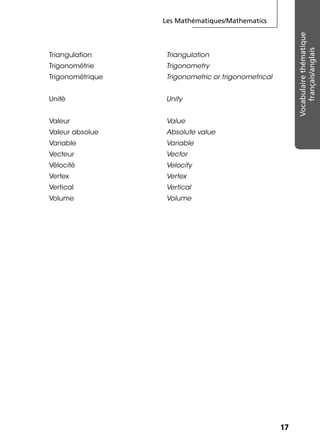 Les Mathématiques/Mathematics
1717
Vocabulairethématique
français/anglais
Triangulation Triangulation
Trigonométrie Trigonometry
Trigonométrique Trigonometric or trigonometrical
Unité Unity
Valeur Value
Valeur absolue Absolute value
Variable Variable
Vecteur Vector
Vélocité Velocity
Vertex Vertex
Vertical Vertical
Volume Volume
 