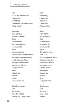 La Physique/Physics
2222
État State
Étude des fondements Grounding
Évaporation Evaporation
Exactitude Accuracy
Expérience (en laboratoire) Experiment
Extrapolation Extrapolation
Faisceau Beam
Fibre optique Fiber optics
Fission nucléaire Nuclear ﬁssion
Fluide Fluid
Fluorescence Fluorescence
Flux magnétique Magnetic ﬂux
Fondamental Fundamental
Force Force
Force centripète Centripetal force
Force contre-électromotrice Back-EMF
Force électromagnétique Electromagnetic force
Force électromotrice Electromotive force
Force gravitationnelle Gravitational force
Force magnétique Magnetic force
Force normale Normal force
Foyer Focal point
Fréquence Frequency
Friction Friction
Fusible Fuse
Fusion nucléaire Nuclear fusion
Gaz électronique Electron gas
Gaz Gas
Générateur Generator
Grandes ondes Long wave
Graphique, diagramme Graph
 