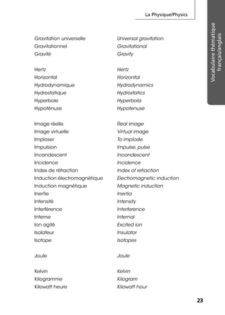 La Physique/Physics
2323
Vocabulairethématique
français/anglais
Gravitation universelle Universal gravitation
Gravitationnel Gravitational
Gravité Gravity
Hertz Hertz
Horizontal Horizontal
Hydrodynamique Hydrodynamics
Hydrostatique Hydrostatics
Hyperbole Hyperbola
Hypoténuse Hypotenuse
Image réelle Real image
Image virtuelle Virtual image
Imploser To implode
Impulsion Impulse, pulse
Incandescent Incandescent
Incidence Incidence
Index de réfraction Index of refraction
Induction électromagnétique Electromagnetic induction
Induction magnétique Magnetic induction
Inertie Inertia
Intensité Intensity
Interférence Interference
Interne Internal
Ion agité Excited ion
Isolateur Insulator
Isotope Isotopes
Joule Joule
Kelvin Kelvin
Kilogramme Kilogram
Kilowatt heure Kilowatt hour
 