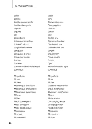 La Physique/Physics
2424
Laser Laser
Lentille Lens
Lentille convergente Converging lens
Lentille divergente Diverging lens
Lepton Leptons
Liquide Liquid
Loi Law
Loi de Boyle Boyle’s law
Loi de conservation Conservation law
Loi de Coulomb Coulomb’s law
Loi gravitationnelle Gravitational law
Longueur Length
Longueur d’onde Wavelength
Longueur focale Focal length
Lumen Lumen
Lumière Light
Lumière monochromatique Monochromatic light
Lumineux Luminous
Magnitude Magnitude
Masse Mass
Matière Matter
Mécanique classique Classical mechanics
Mécanique ondulatoire Wave mechanics
Mécanique quantique Quantum mechanics
Méson Meson
Mètre Metre, meter
Miroir convergent Converging mirror
Miroir divergent Diverging mirror
Miroir parabolique Parabolic mirror
Modérateur Moderator
Moment Momentum
Mouvement Motion
 